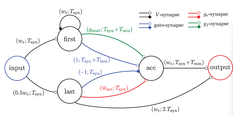 Exponential Network Diagram