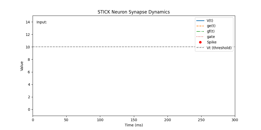 Neuron